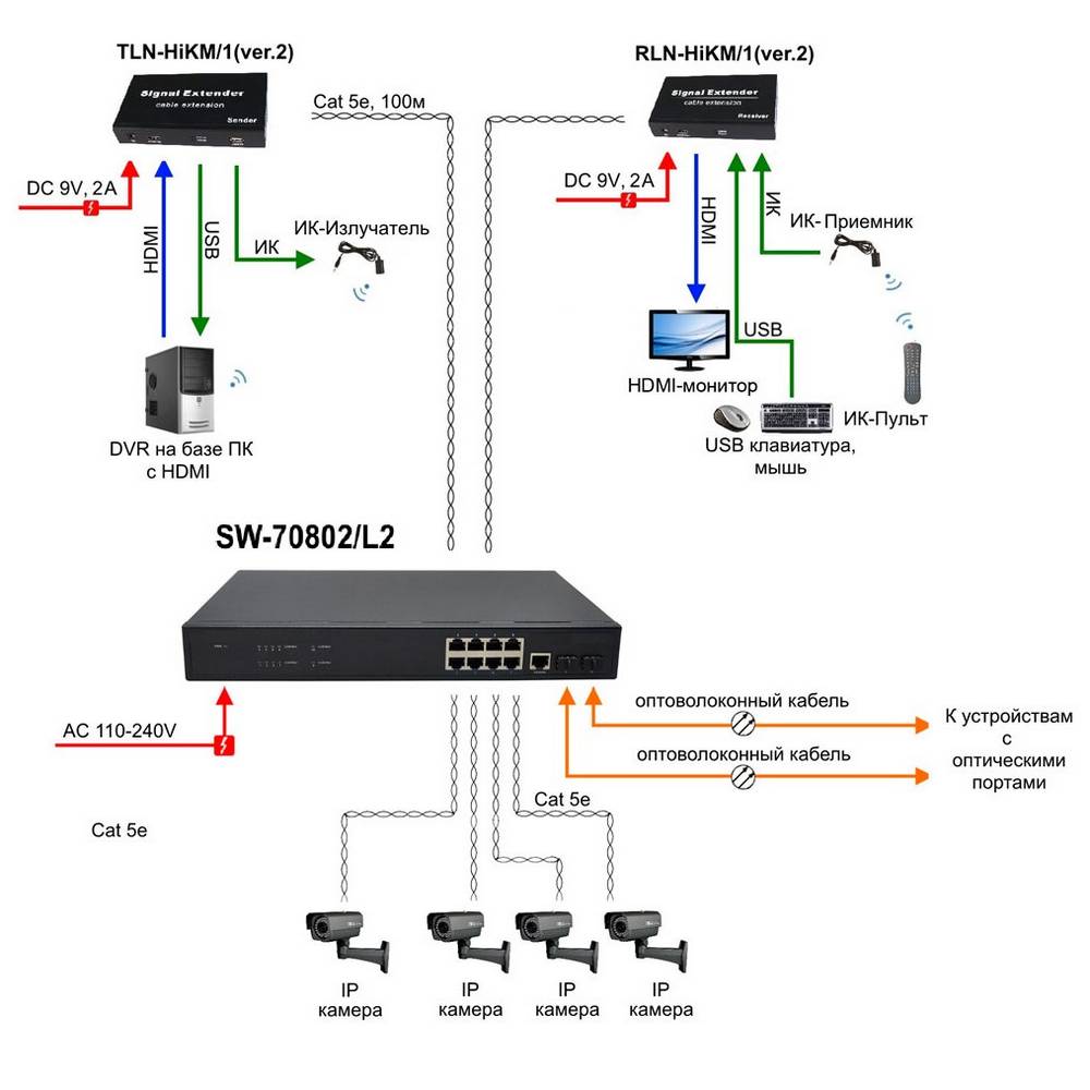 Управляемый 8-портовый (L2+) коммутатор Gigabit Ethernet Osnovo SW-70802/L2